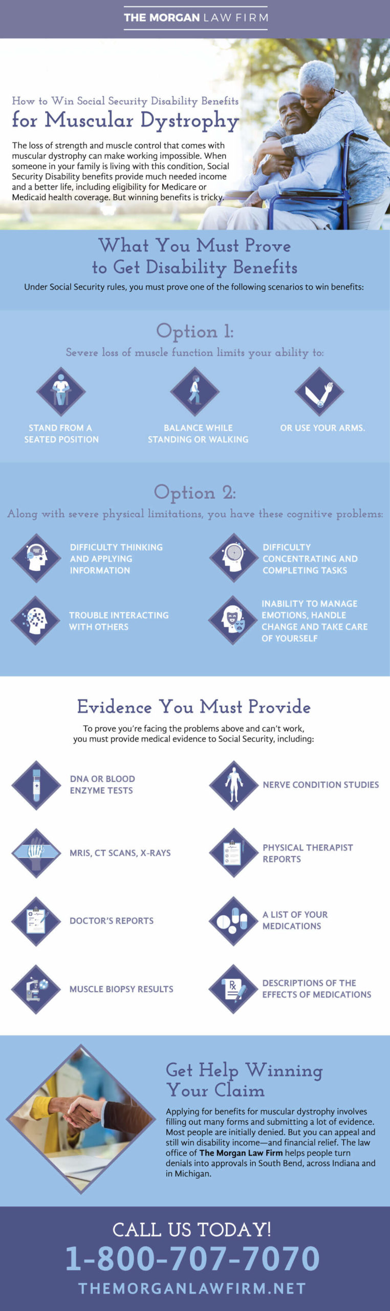 An infographic for social security benefits for people with muscular dystrophy. 